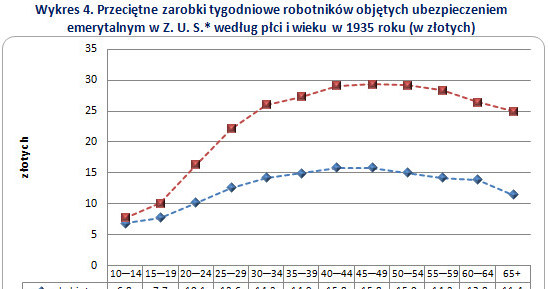 . /wynagrodzenia.pl