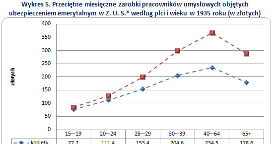 . /wynagrodzenia.pl