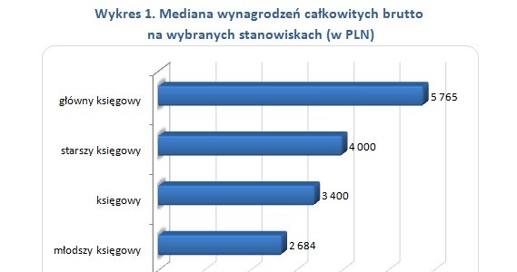 . /wynagrodzenia.pl