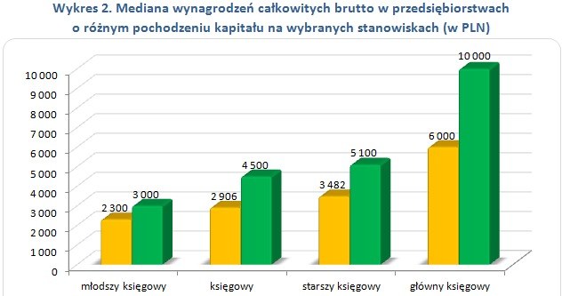 . /wynagrodzenia.pl