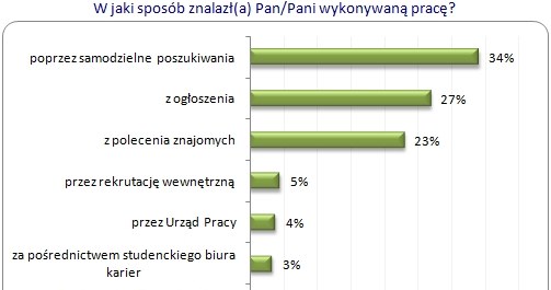 . /rynekpracy.pl