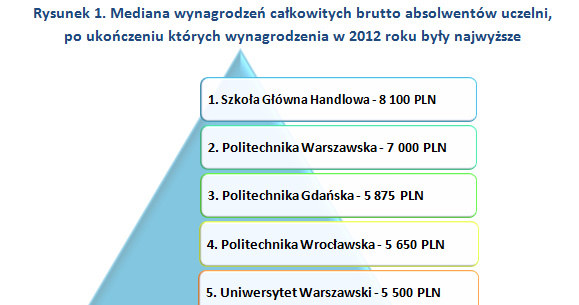 . /wynagrodzenia.pl
