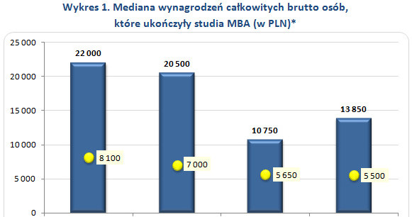 . /wynagrodzenia.pl