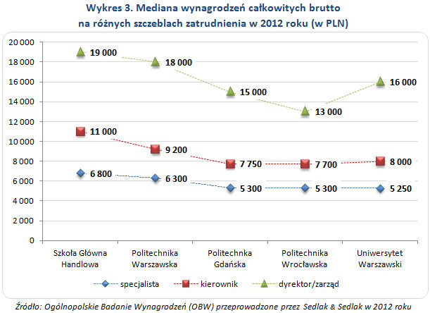 . /wynagrodzenia.pl