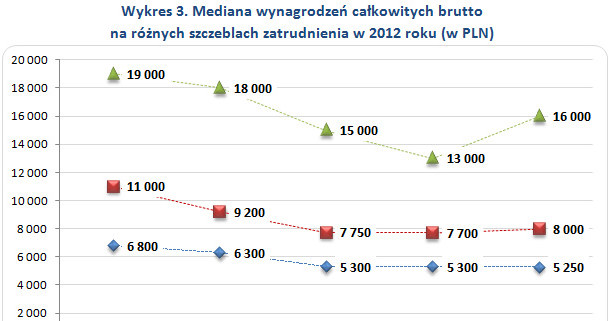 . /wynagrodzenia.pl