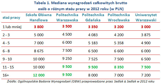 . /wynagrodzenia.pl