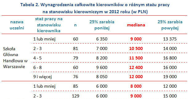 . /wynagrodzenia.pl