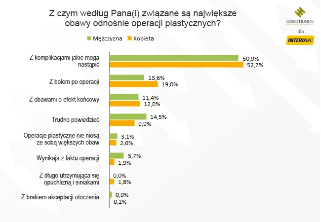 Wyniki badania