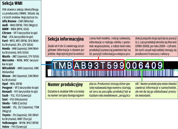 VIN o czym nas poinformuje? magazynauto.interia.pl