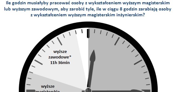 . /wynagrodzenia.pl