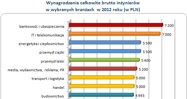 . /wynagrodzenia.pl