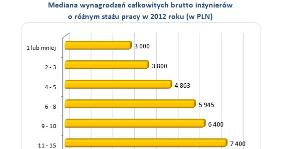 . /wynagrodzenia.pl
