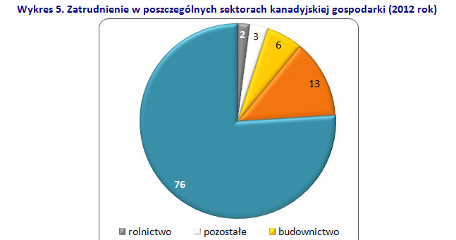 . /rynekpracy.pl