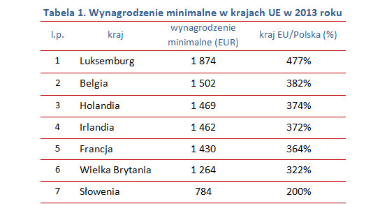 . /wynagrodzenia.pl