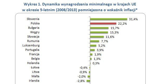 . /wynagrodzenia.pl