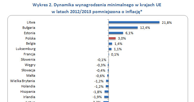 . /wynagrodzenia.pl