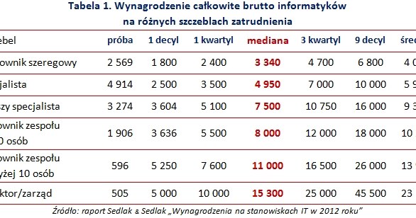 . /wynagrodzenia.pl