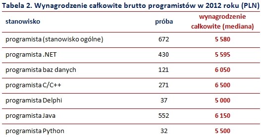 . /wynagrodzenia.pl
