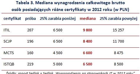. /wynagrodzenia.pl