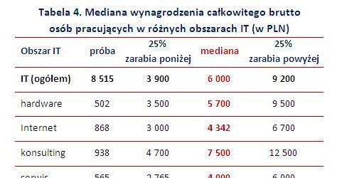 . /wynagrodzenia.pl