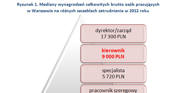 . /wynagrodzenia.pl