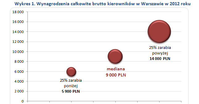 . /wynagrodzenia.pl