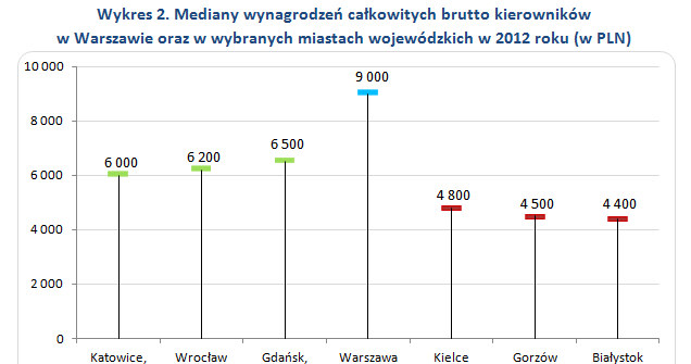 . /wynagrodzenia.pl