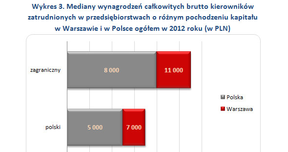 . /wynagrodzenia.pl