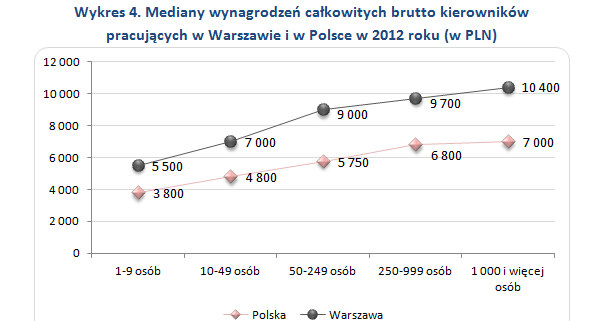 . /wynagrodzenia.pl