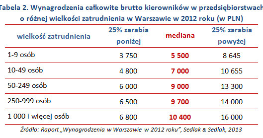 . /wynagrodzenia.pl