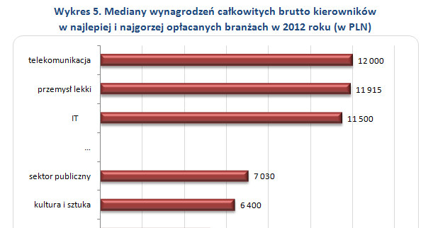 . /wynagrodzenia.pl