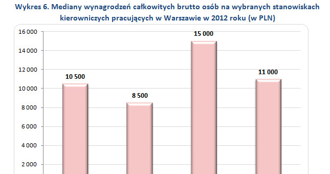 . /wynagrodzenia.pl