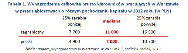 . /wynagrodzenia.pl