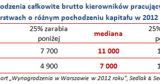. /wynagrodzenia.pl