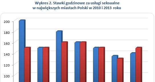 . /wynagrodzenia.pl