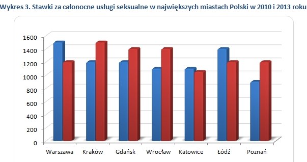 . /wynagrodzenia.pl