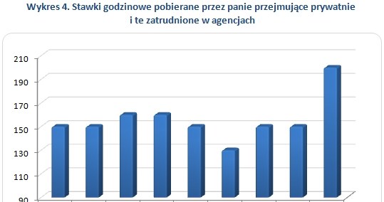 . /wynagrodzenia.pl