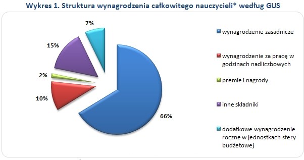 . /wynagrodzenia.pl