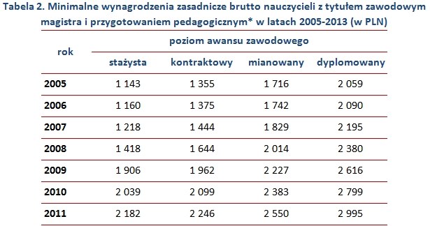 . /wynagrodzenia.pl