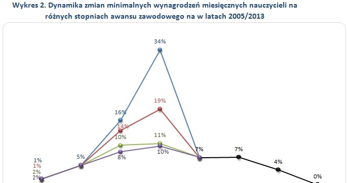 . /wynagrodzenia.pl