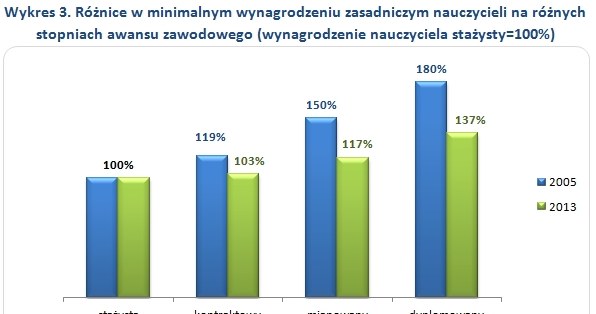 . /wynagrodzenia.pl