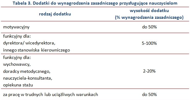 . /wynagrodzenia.pl