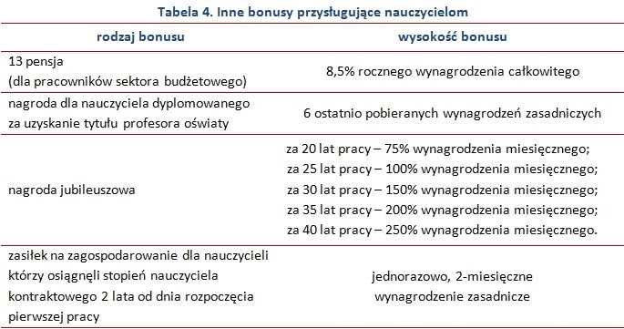 . /wynagrodzenia.pl