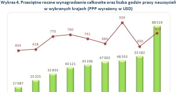 . /wynagrodzenia.pl