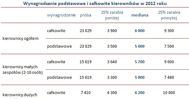 . /wynagrodzenia.pl