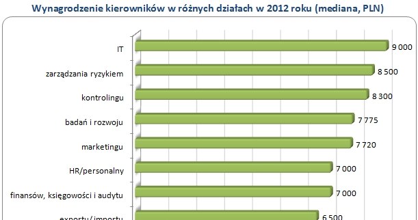 . /wynagrodzenia.pl