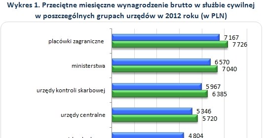 . /wynagrodzenia.pl