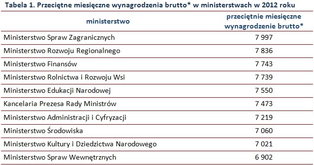 . /wynagrodzenia.pl