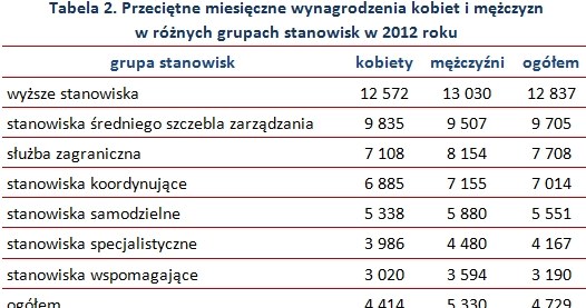 . /wynagrodzenia.pl
