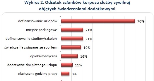 . /wynagrodzenia.pl